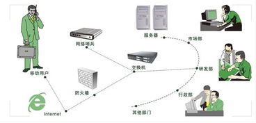 研祥智能網(wǎng)絡(luò)產(chǎn)品在上網(wǎng)內(nèi)容管理與審計中的應(yīng)用方案